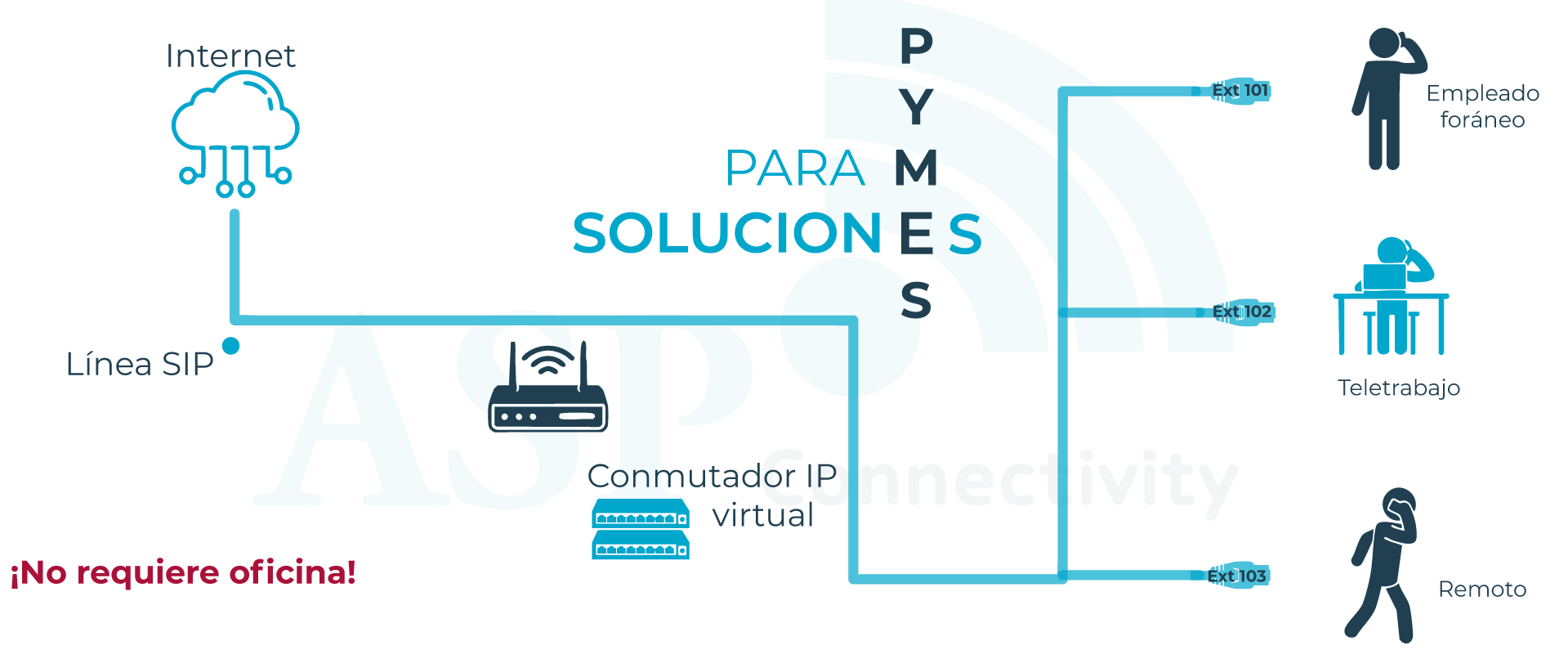 conmutador IP